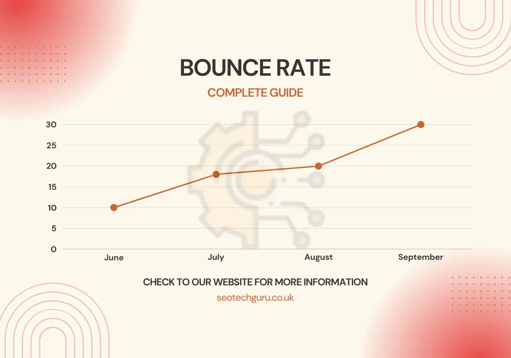 Understanding Bounce Rate: A Key Metric for Website Success