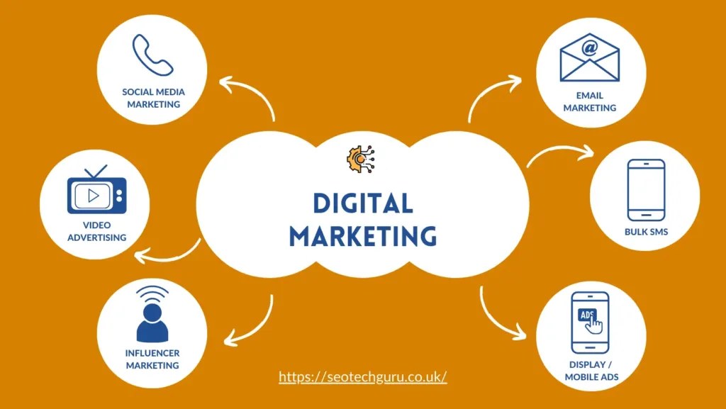 Digital Marketing Mastery 4 Steps to Explosive Business Growth