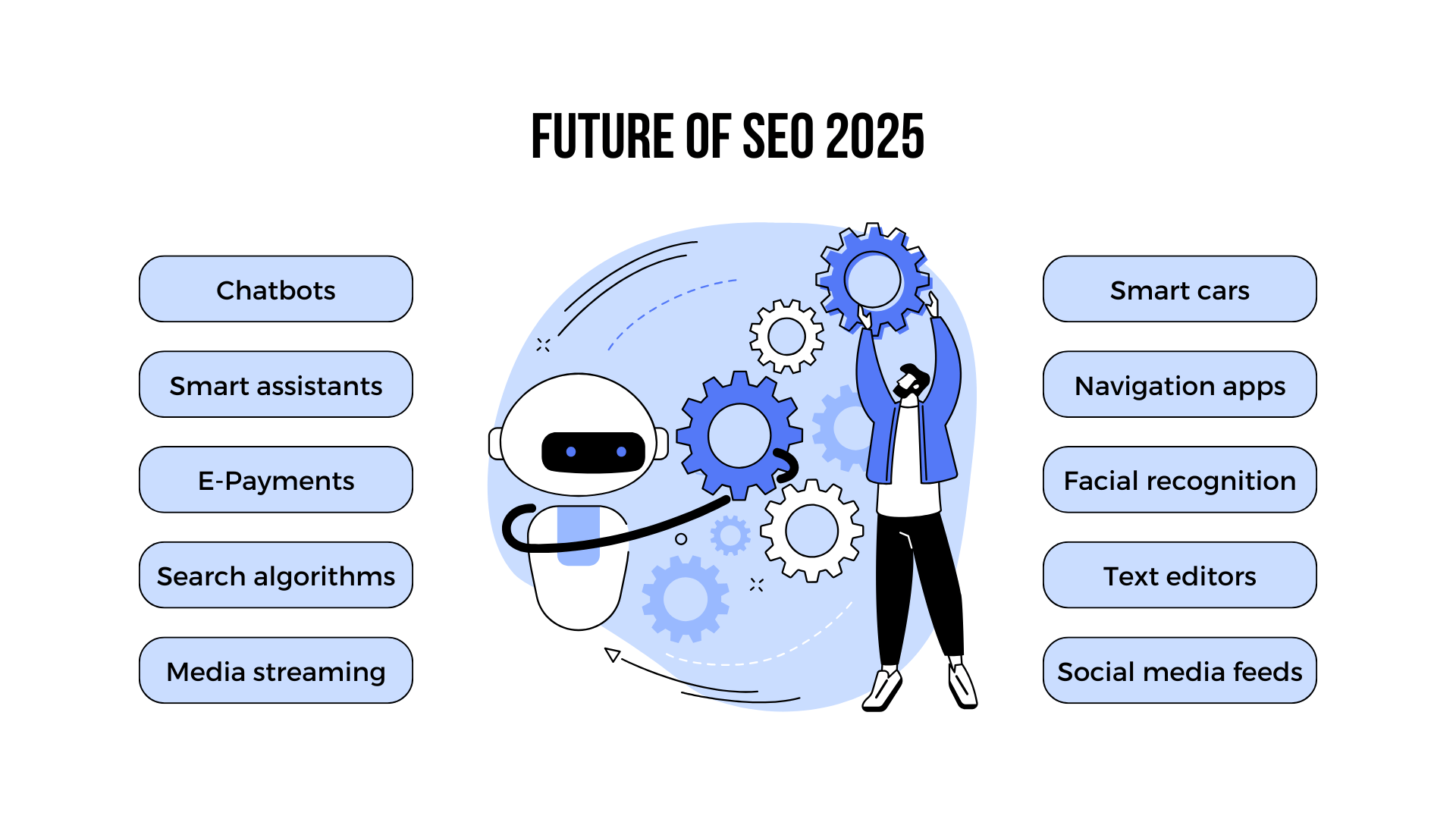 Future of SEO 2025: Adapting to the AI-Driven Landscape - SEO & Tech Guru