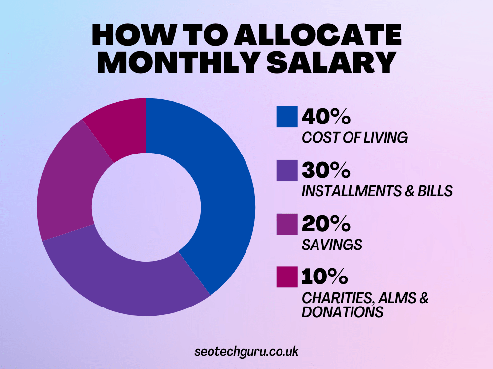 An average salary Uk for frealncer and digital marketing agenncies