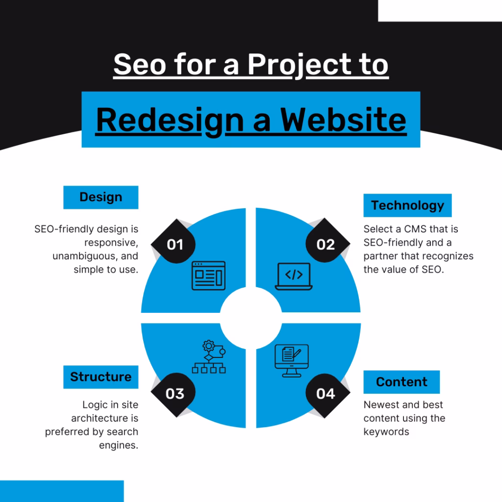 SEO for project to design a website