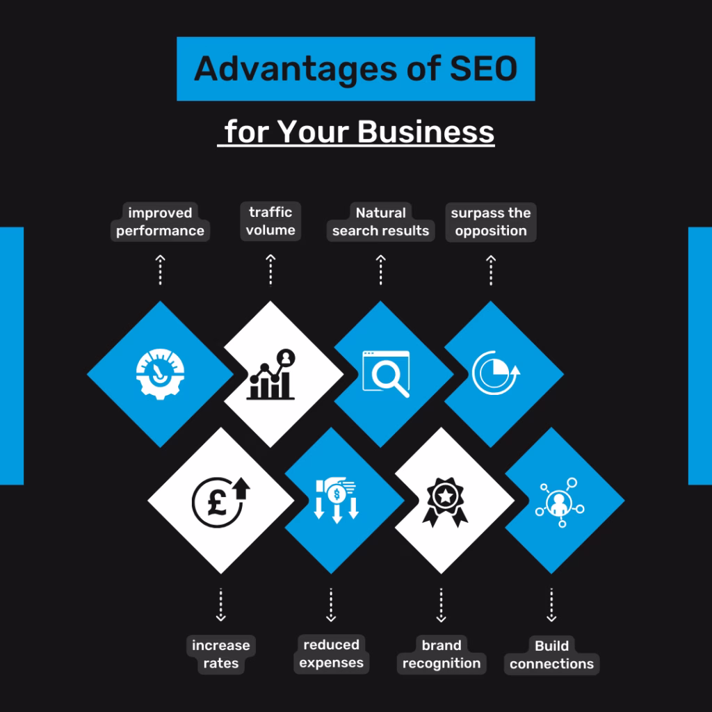 Advantages of SEO