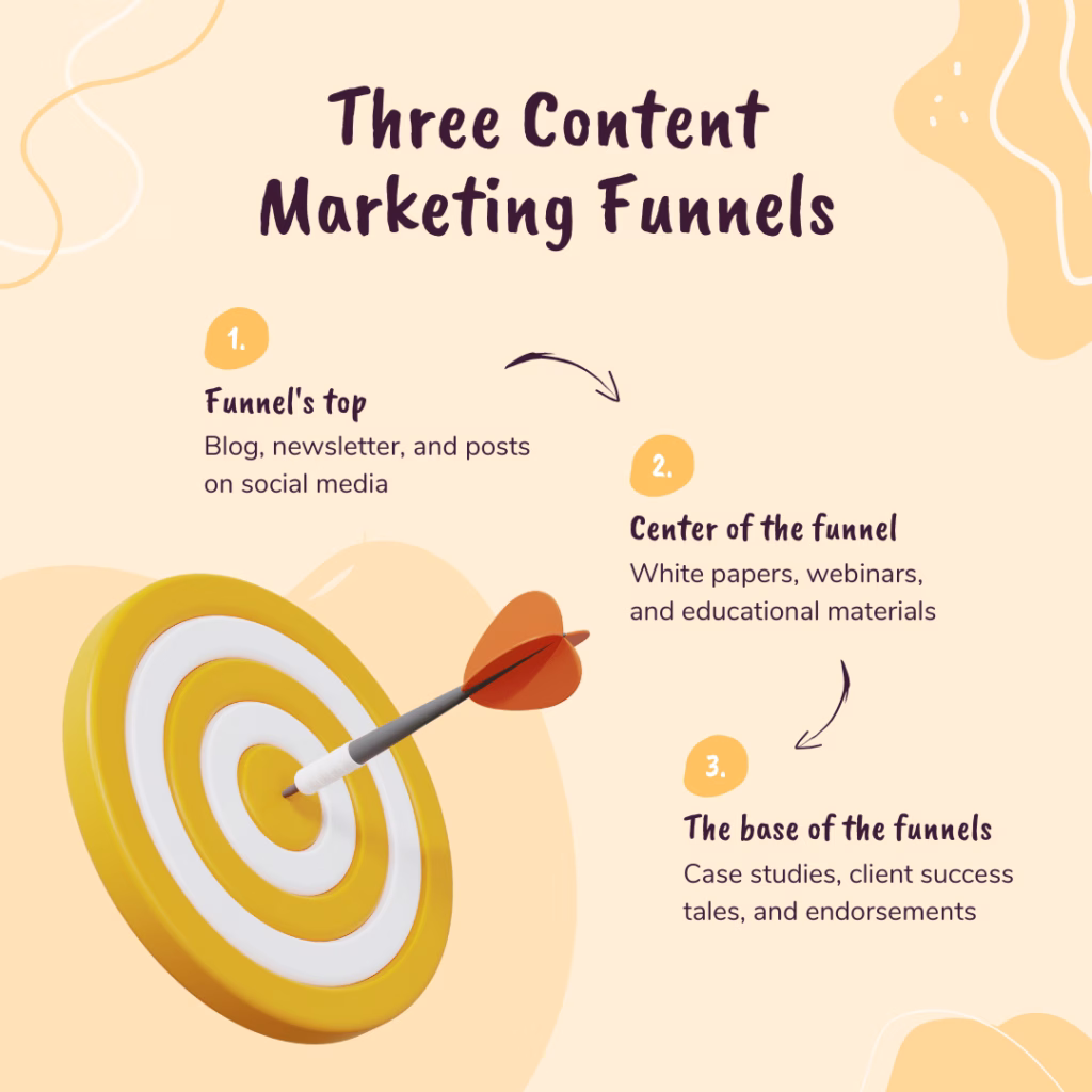 conent-funnel-in-seo-and-digitla-marketing-png.avif