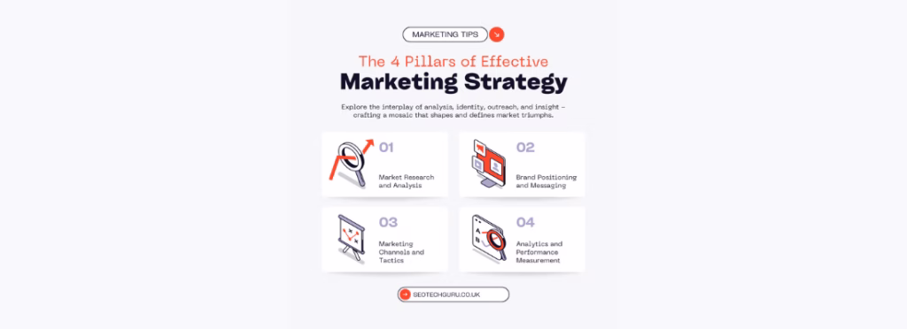 SEO services in Islamabad