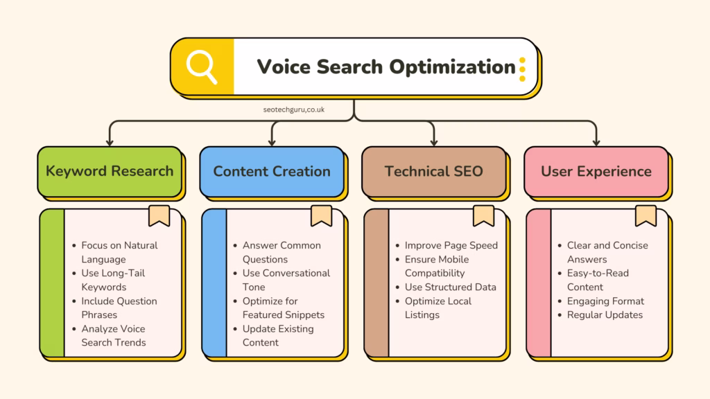 voice search optimization