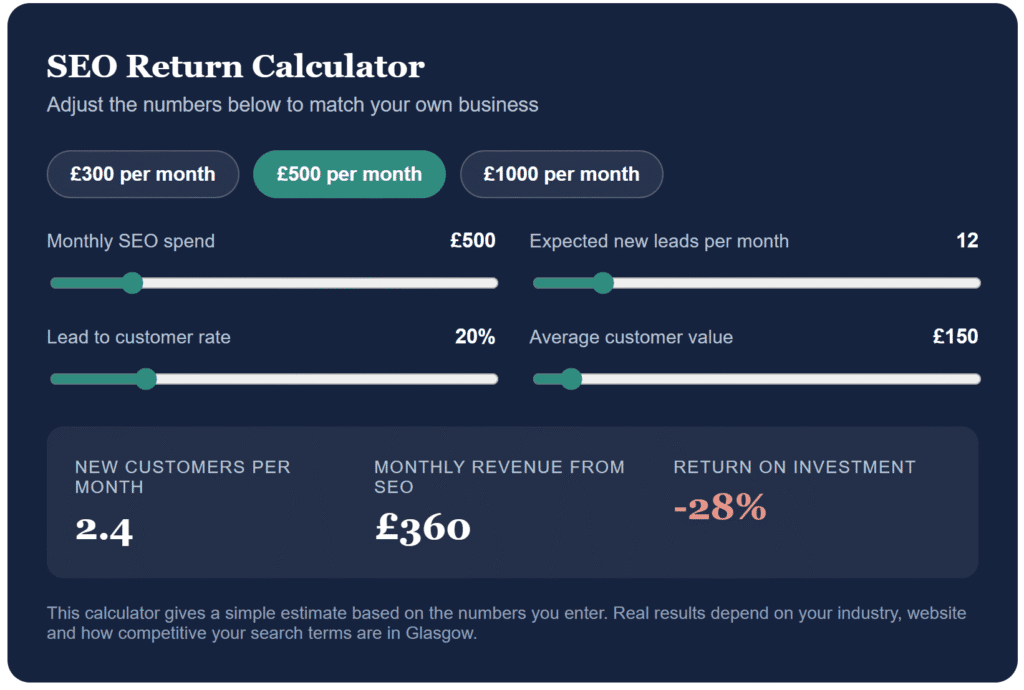 seo cost & roi calculator by seo tech guru uk